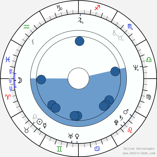 Anna Bergman wikipedia, biography, birth chart, instagram Anna Bergman wikipedia, horoscope, astrology, instagram