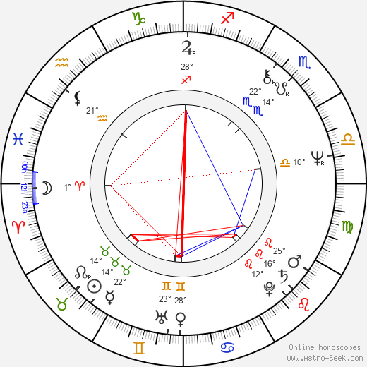 Anna Bergman birth chart, biography, wikipedia 2024, 2025