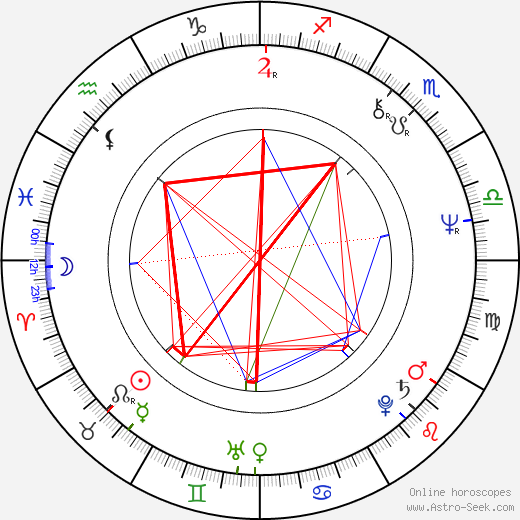 Anna Bergman birth chart, Anna Bergman astro natal horoscope, astrology