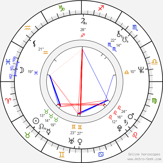 Atilla Béla Ladislau Kelemen birth chart, biography, wikipedia 2023, 2024