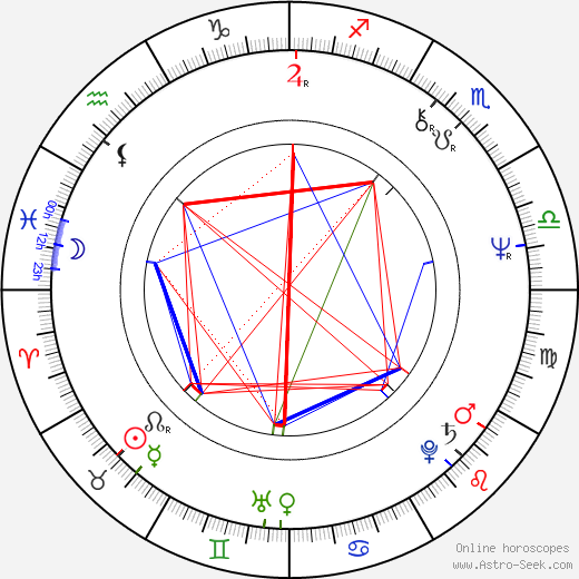 Atilla Béla Ladislau Kelemen birth chart, Atilla Béla Ladislau Kelemen astro natal horoscope, astrology