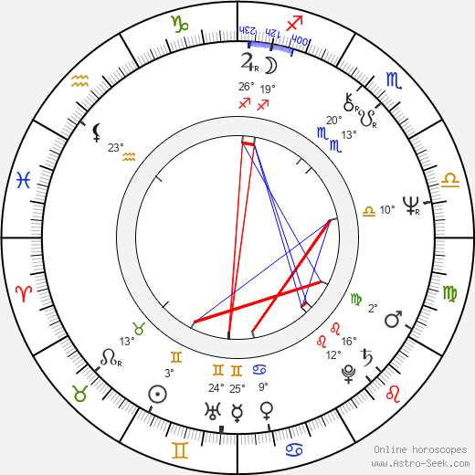 Bernard Šafařík birth chart, biography, wikipedia 2024, 2025