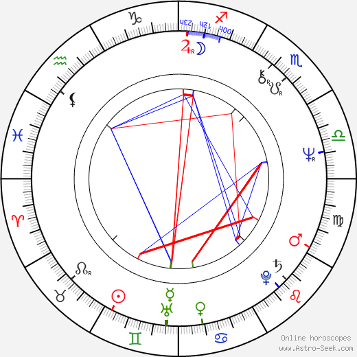 Bernard Šafařík birth chart, Bernard Šafařík astro natal horoscope, astrology