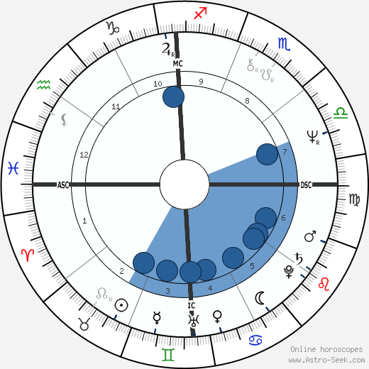 Bob Woolmer wikipedia, horoscope, astrology, instagram