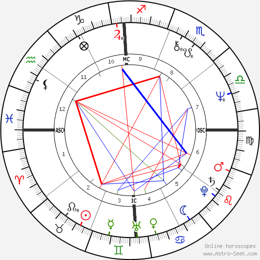 Bob Woolmer birth chart, Bob Woolmer astro natal horoscope, astrology