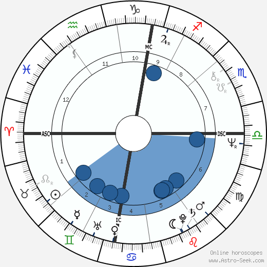 Brian Eno wikipedia, biography, birth chart, instagram Brian Eno wikipedia, horoscope, astrology, instagram