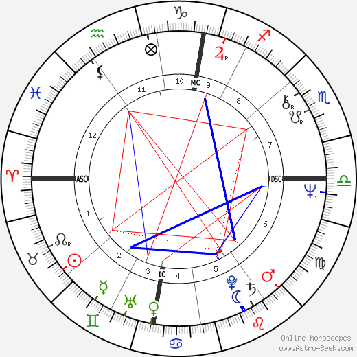 Brian Eno birth chart, Brian Eno astro natal horoscope, astrology