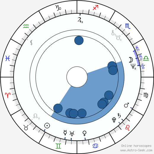 Bruce Jarchow wikipedia, horoscope, astrology, instagram