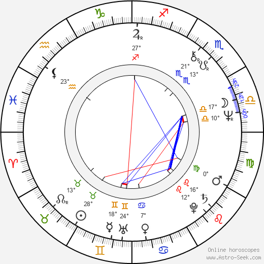 Bruce Jarchow birth chart, biography, wikipedia 2024, 2025