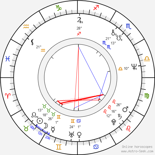 Calvin Murphy birth chart, biography, wikipedia 2024, 2025