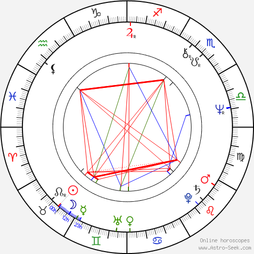 Calvin Murphy birth chart, Calvin Murphy astro natal horoscope, astrology