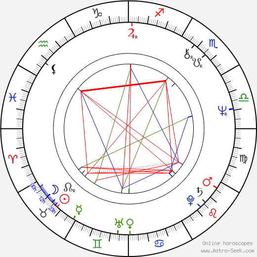 Carl Schenkel birth chart, Carl Schenkel astro natal horoscope, astrology