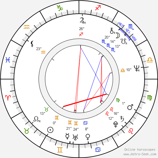 Carol Potter birth chart, biography, wikipedia 2024, 2025