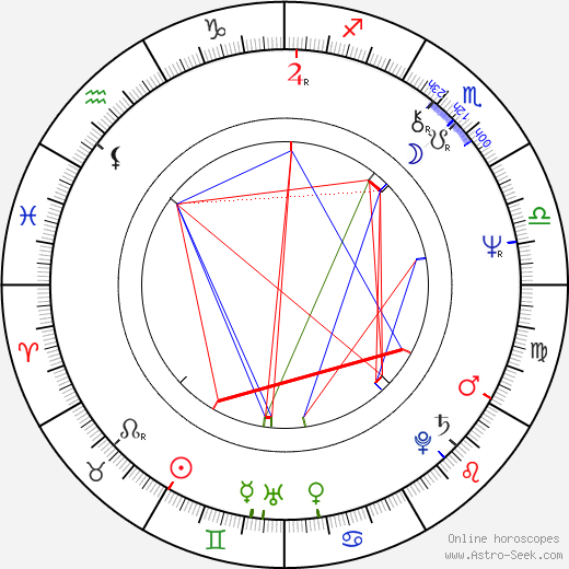 Carol Potter birth chart, Carol Potter astro natal horoscope, astrology