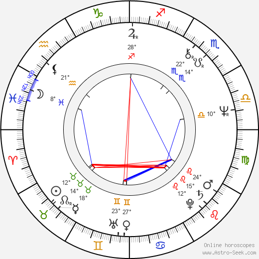 Chris Mulkey birth chart, biography, wikipedia 2024, 2025