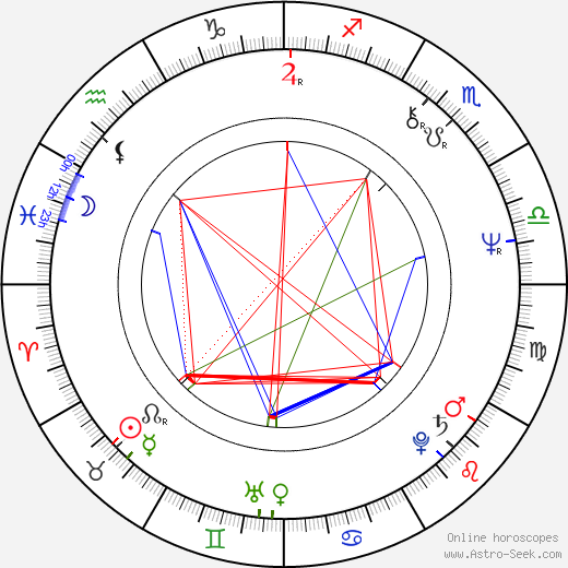 Chris Mulkey birth chart, Chris Mulkey astro natal horoscope, astrology