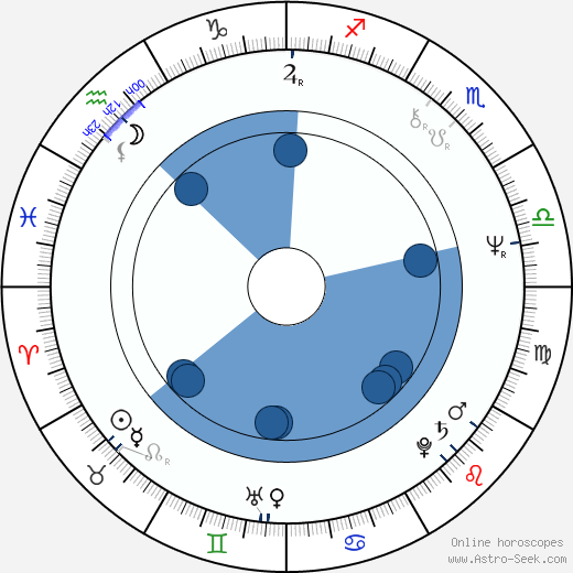 Conrad E. Palmisano horoscope, astrology, sign, zodiac, date of birth, instagram