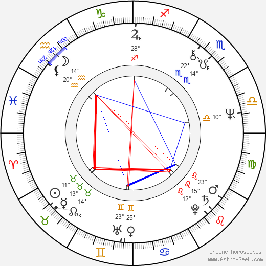 Conrad E. Palmisano birth chart, biography, wikipedia 2024, 2025