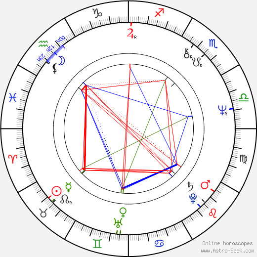 Conrad E. Palmisano birth chart, Conrad E. Palmisano astro natal horoscope, astrology