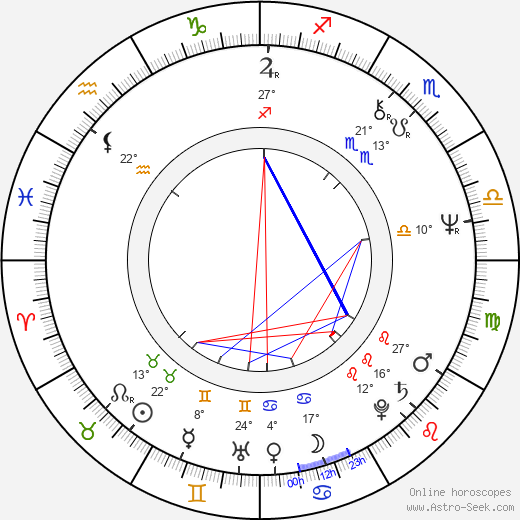 Dagmar Andrtová-Voňková birth chart, biography, wikipedia 2023, 2024