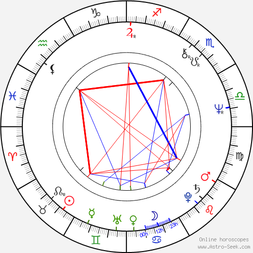 Dagmar Andrtová-Voňková birth chart, Dagmar Andrtová-Voňková astro natal horoscope, astrology