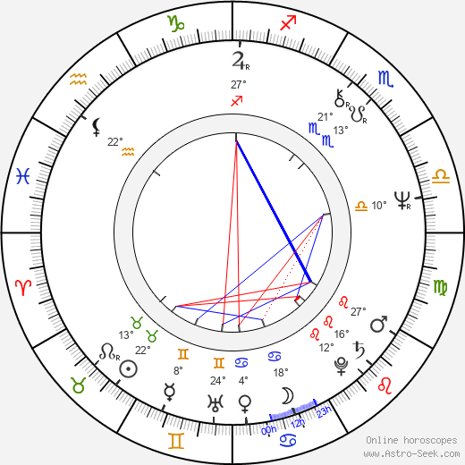 Daniel Russo birth chart, biography, wikipedia 2024, 2025