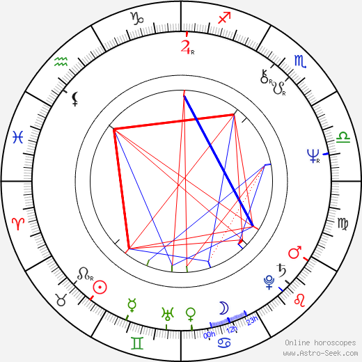 Daniel Russo birth chart, Daniel Russo astro natal horoscope, astrology