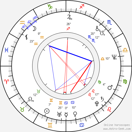 David Davies birth chart, biography, wikipedia 2024, 2025