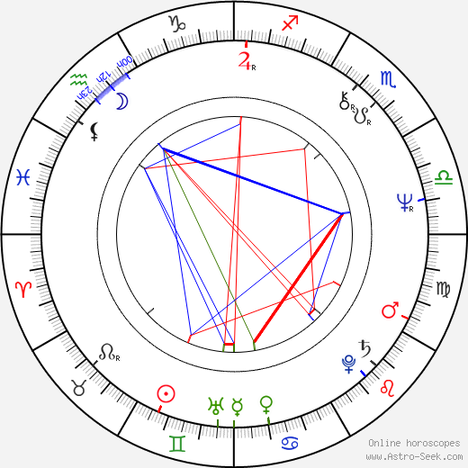 David Davies birth chart, David Davies astro natal horoscope, astrology