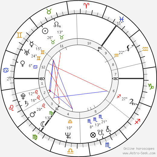 Dick Gaughan birth chart, biography, wikipedia 2024, 2025