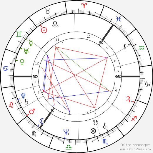 Dick Gaughan birth chart, Dick Gaughan astro natal horoscope, astrology