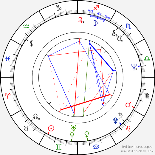 Elliot Davis birth chart, Elliot Davis astro natal horoscope, astrology