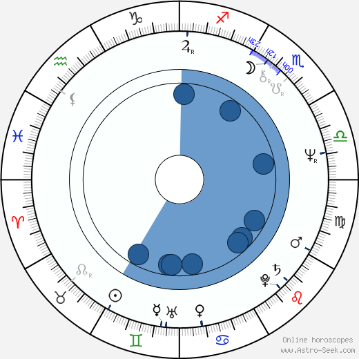 František Novosad wikipedia, horoscope, astrology, instagram