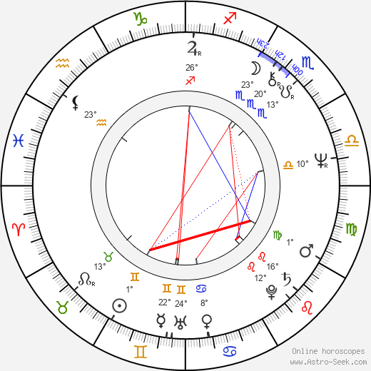 František Novosad birth chart, biography, wikipedia 2024, 2025