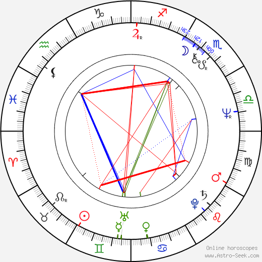 František Novosad birth chart, František Novosad astro natal horoscope, astrology