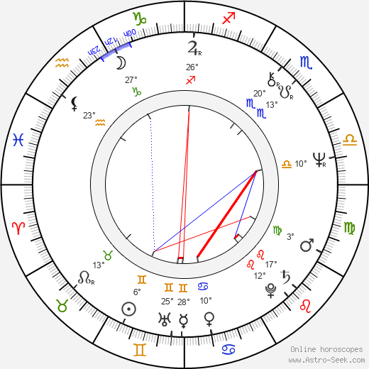 Gábor Presser birth chart, biography, wikipedia 2023, 2024