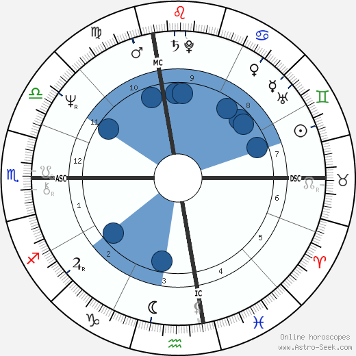 Gary Nolan horoscope, astrology, sign, zodiac, date of birth, instagram