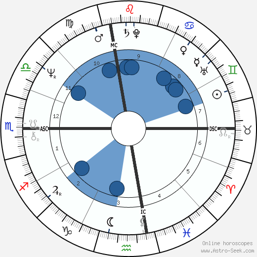 Gary Nolan wikipedia, biography, birth chart, instagram Gary Nolan wikipedia, horoscope, astrology, instagram
