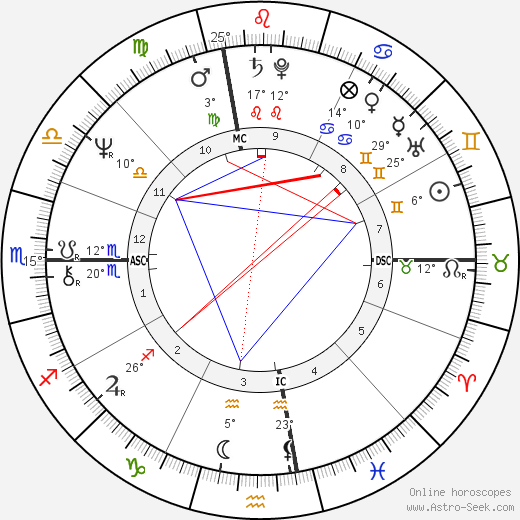 Gary Nolan birth chart, biography, wikipedia 2024, 2025