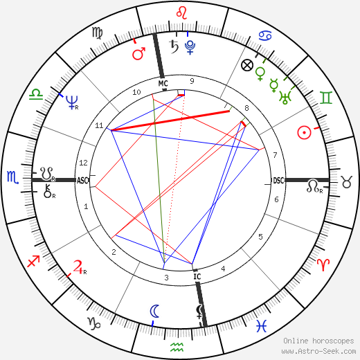 Gary Nolan birth chart, Gary Nolan astro natal horoscope, astrology