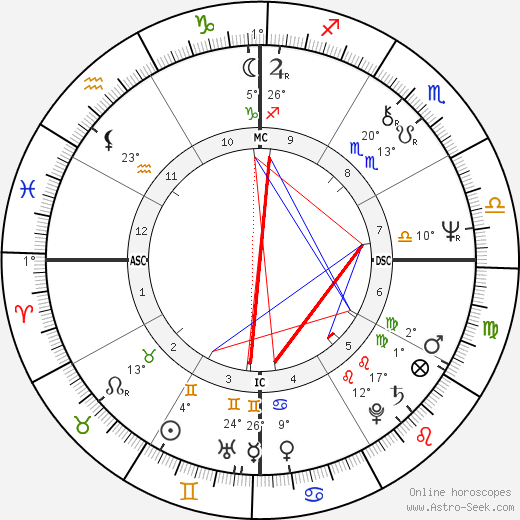 Georges Vigreux birth chart, biography, wikipedia 2023, 2024