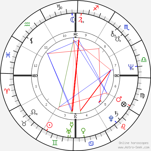 Georges Vigreux birth chart, Georges Vigreux astro natal horoscope, astrology