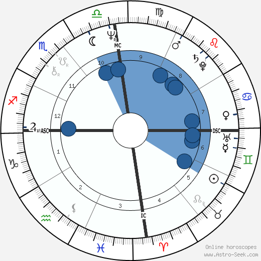 Grace Jones wikipedia, horoscope, astrology, instagram