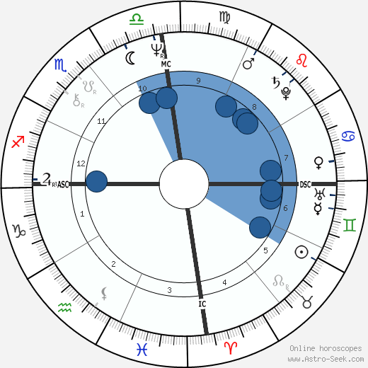 Grace Jones wikipedia, biography, birth chart, instagram Grace Jones wikipedia, horoscope, astrology, instagram