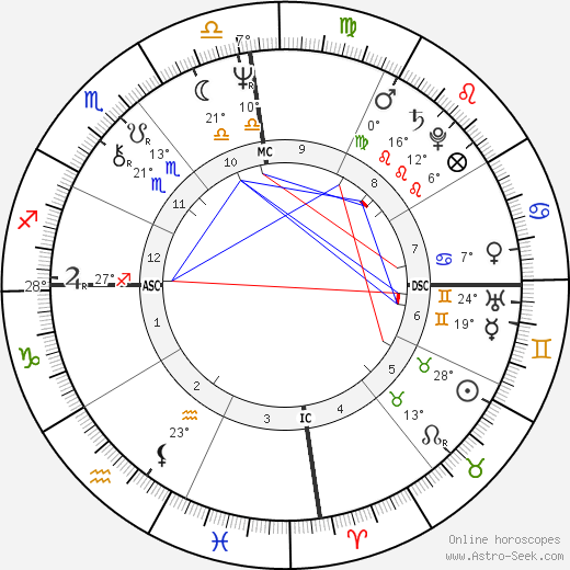 Grace Jones birth chart, biography, wikipedia 2022, 2023
