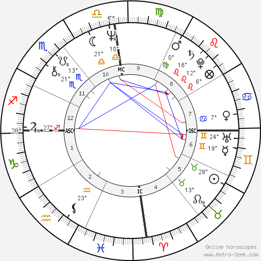 Grace Jones birth chart, biography, wikipedia 2023, 2024