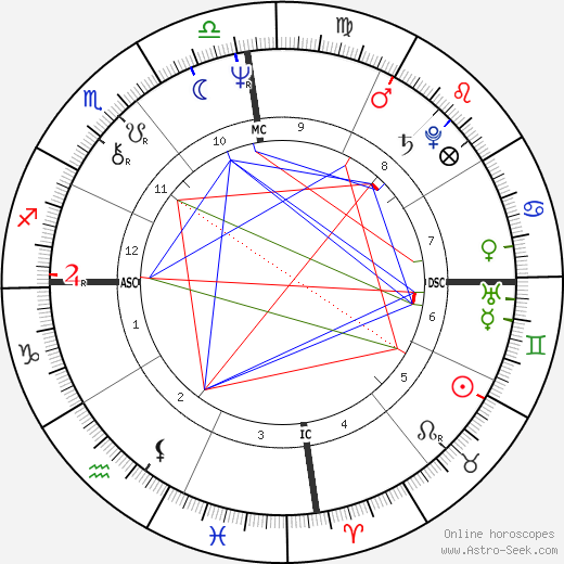 Grace Natal Chart