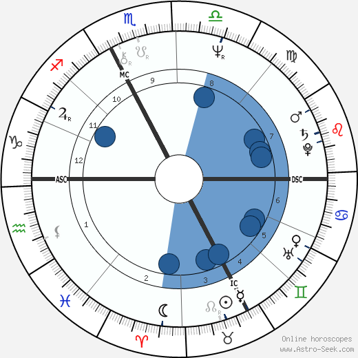 Hans Cousto horoscope, astrology, sign, zodiac, date of birth, instagram