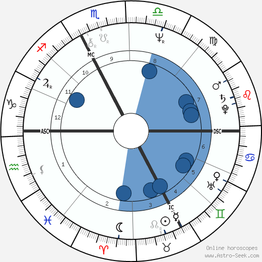Hans Cousto wikipedia, biography, birth chart, instagram Hans Cousto wikipedia, horoscope, astrology, instagram