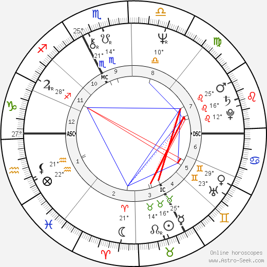 Hans Cousto birth chart, biography, wikipedia 2023, 2024